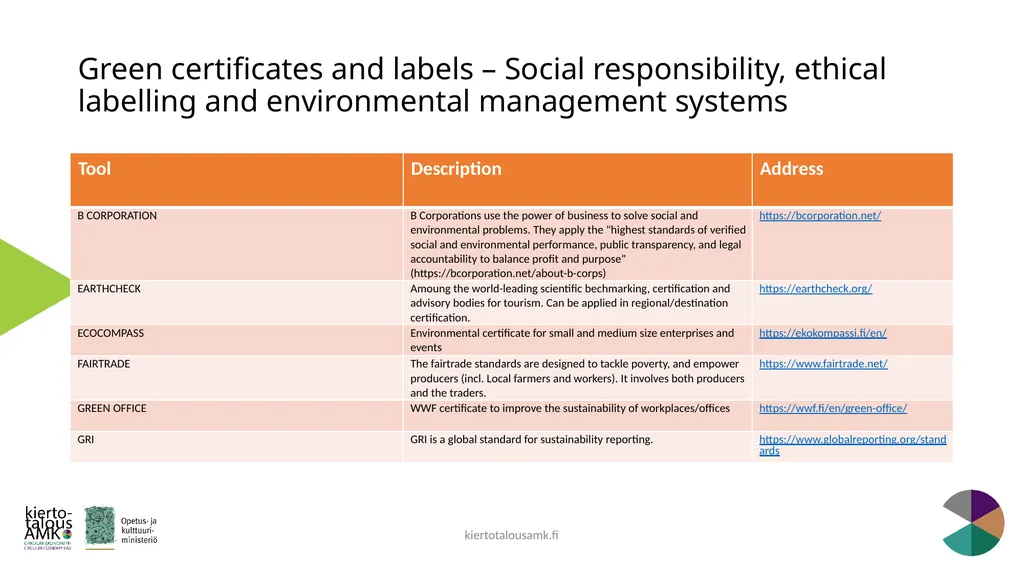 Green Standards Framework Lasse Okkonen, Karelia - slide 74 of 77