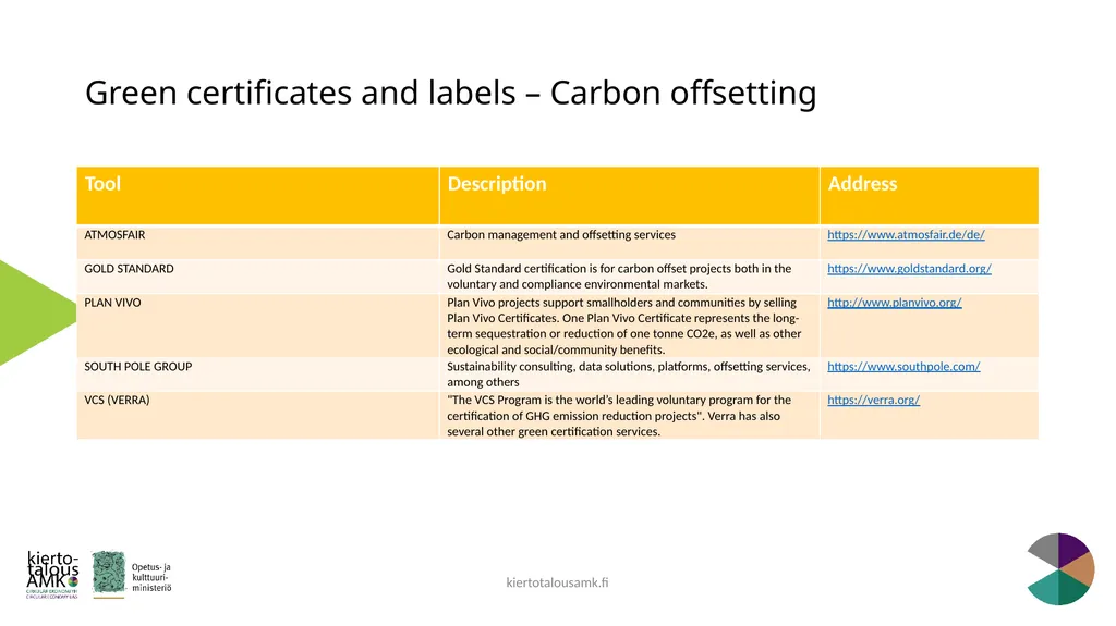 Green Standards Framework Lasse Okkonen, Karelia - slide 75 of 77