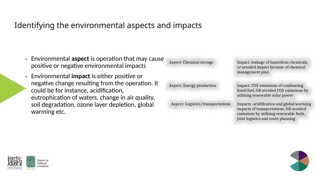Green Standards Framework Lasse Okkonen, Karelia - slide 15 of 77