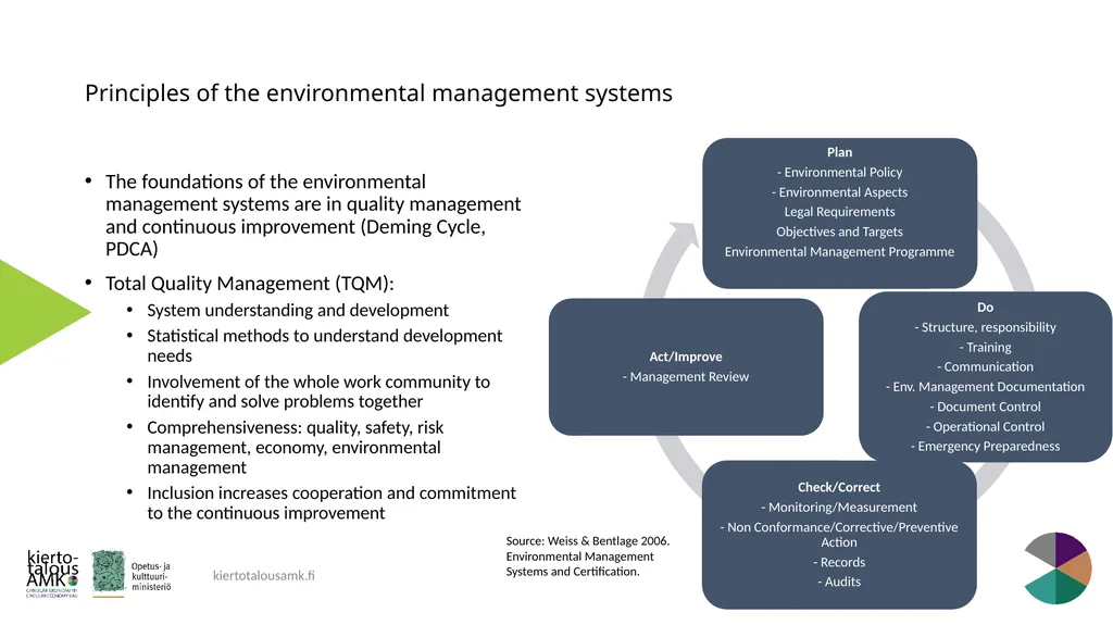 Green Standards Framework Lasse Okkonen, Karelia - slide 10 of 77
