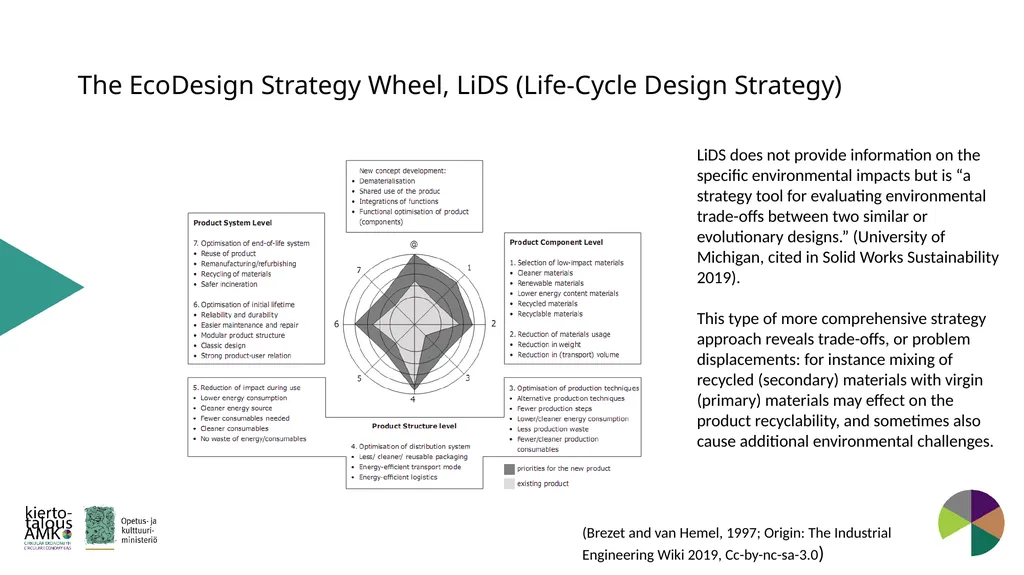Green Standards Framework Lasse Okkonen, Karelia - slide 28 of 77
