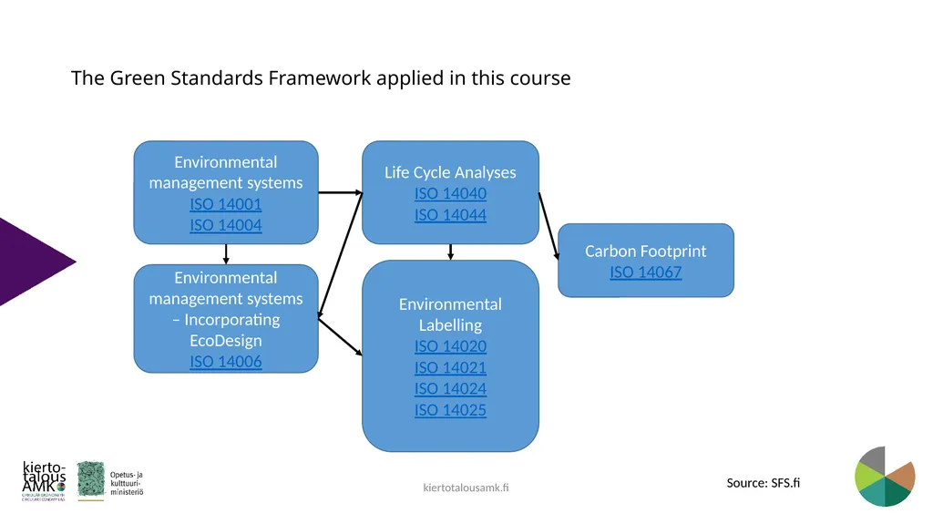 Green Standards Framework Lasse Okkonen, Karelia - slide 6 of 77