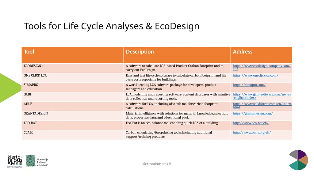 Green Standards Framework Lasse Okkonen, Karelia - slide 67 of 77