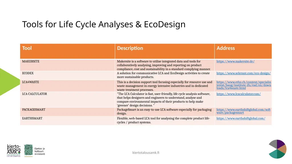 Green Standards Framework Lasse Okkonen, Karelia - slide 68 of 77