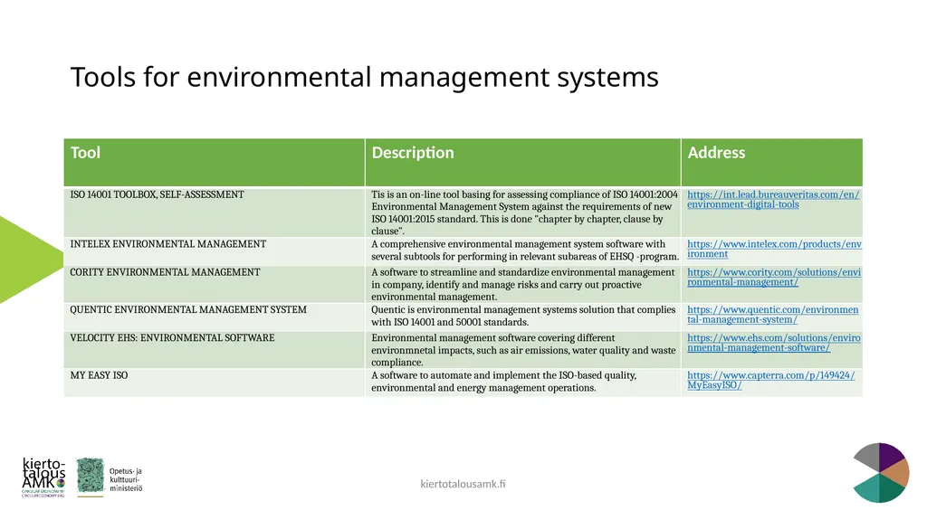 Green Standards Framework Lasse Okkonen, Karelia - slide 66 of 77