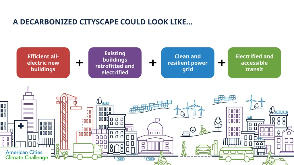 DECARBONIZATION: Phasing out fossil fuels in - slide 3 of 11