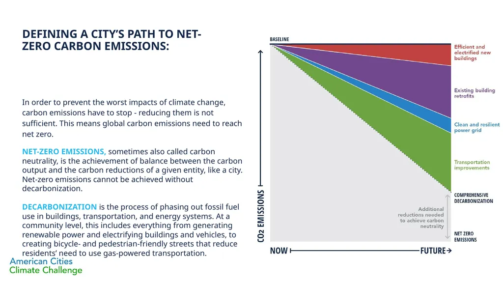 DECARBONIZATION: Phasing out fossil fuels in - slide 2 of 11