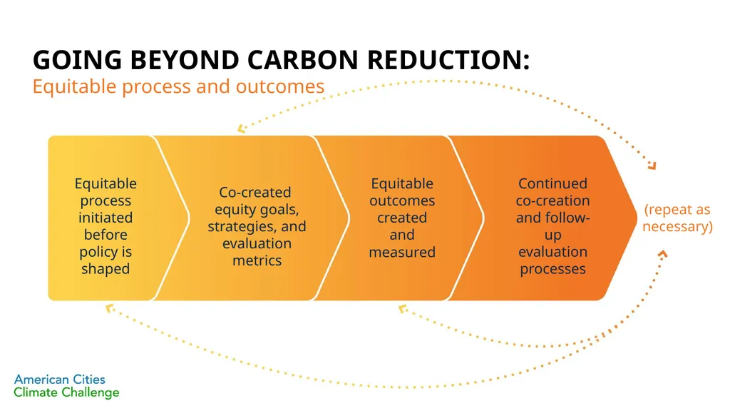 DECARBONIZATION: Phasing out fossil fuels in - slide 6 of 11