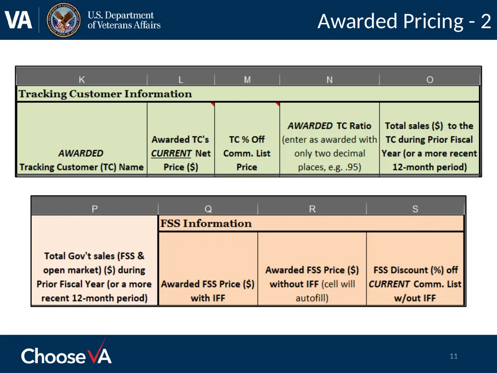 .Option to Extend Submission Best Practices FSS - slide 11 of 19