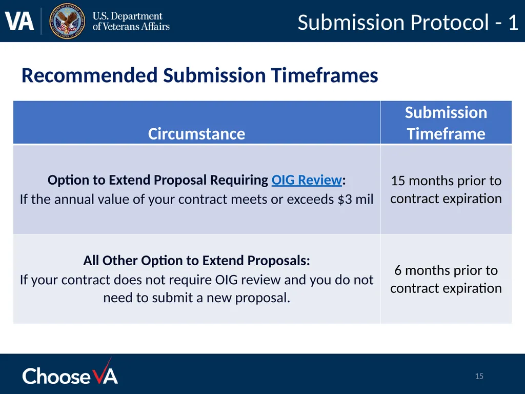 .Option to Extend Submission Best Practices FSS - slide 15 of 19