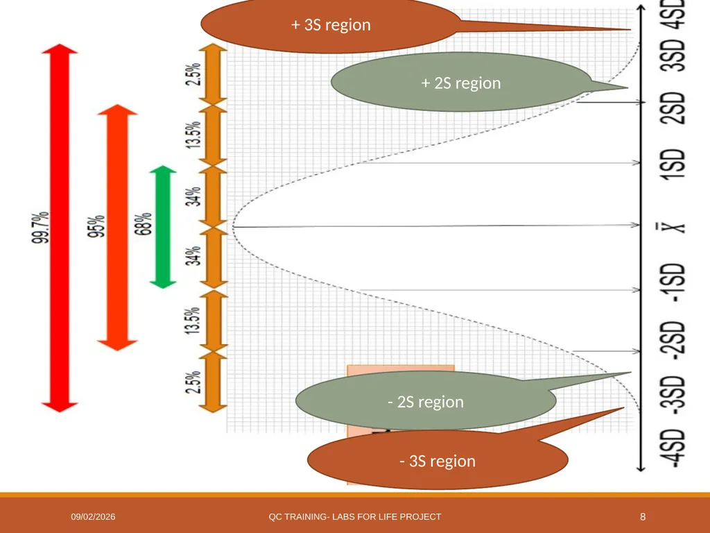 Westgard Rules Detecting Changes in the Analytical - slide 8 of 39
