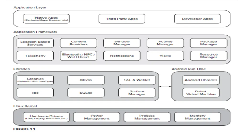 Mobile Computing Mobile Development Introduction - slide 12 of 22