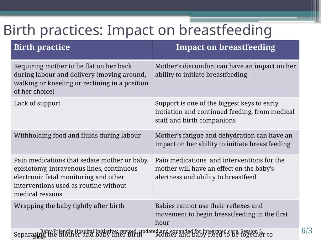 Session 6. Impact of birth practices 6/1 © - slide 3 of 14
