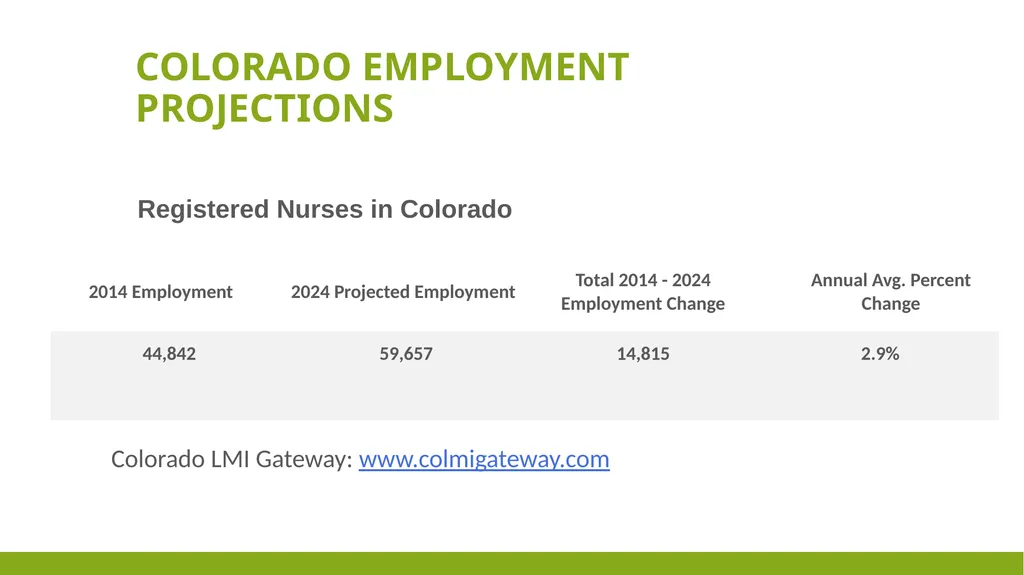 Integrative Nursing Pathway: INP Red rocks - slide 5 of 27