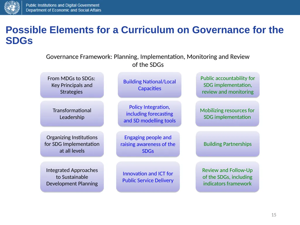 Adriana Alberti Chief, Capacity Development Unit - slide 15 of 17