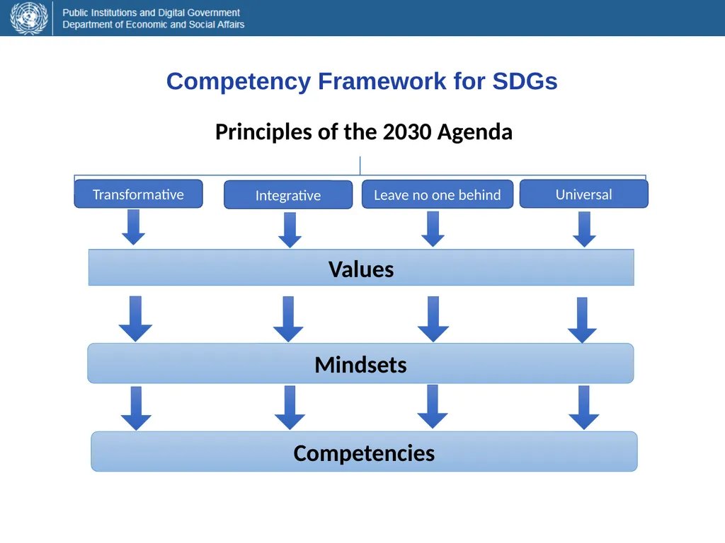Adriana Alberti Chief, Capacity Development Unit - slide 12 of 17