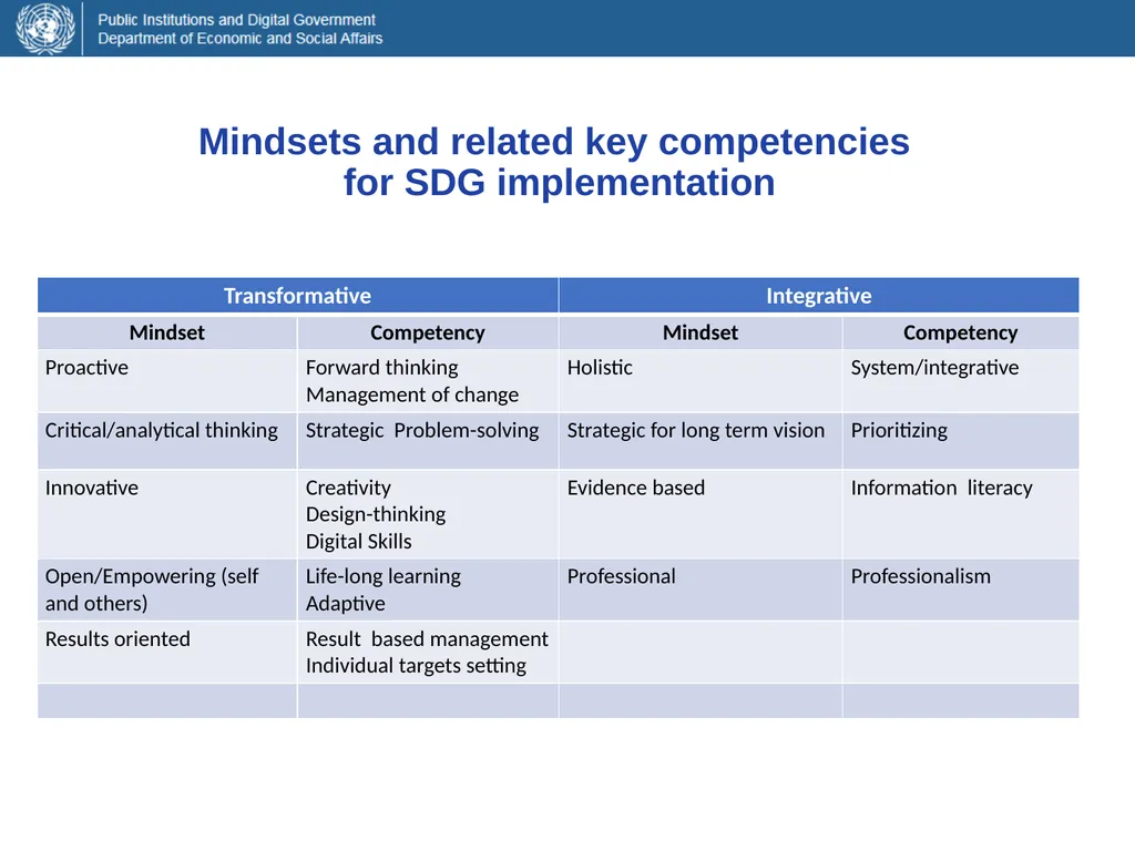 Adriana Alberti Chief, Capacity Development Unit - slide 13 of 17