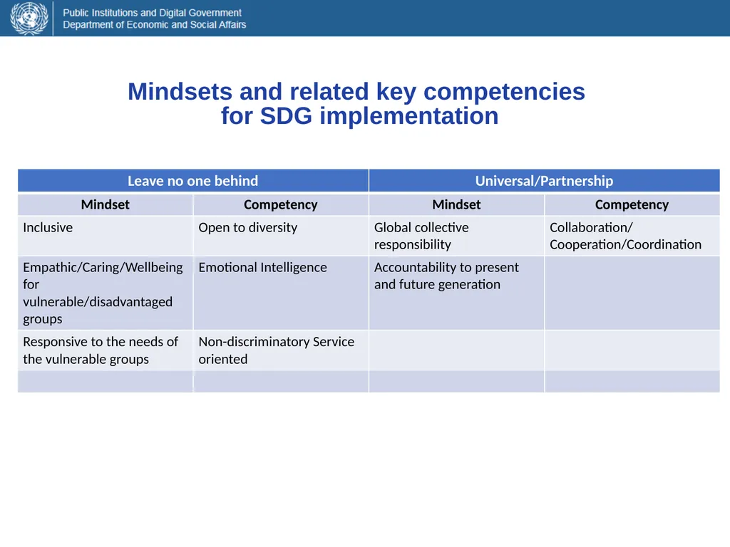 Adriana Alberti Chief, Capacity Development Unit - slide 14 of 17