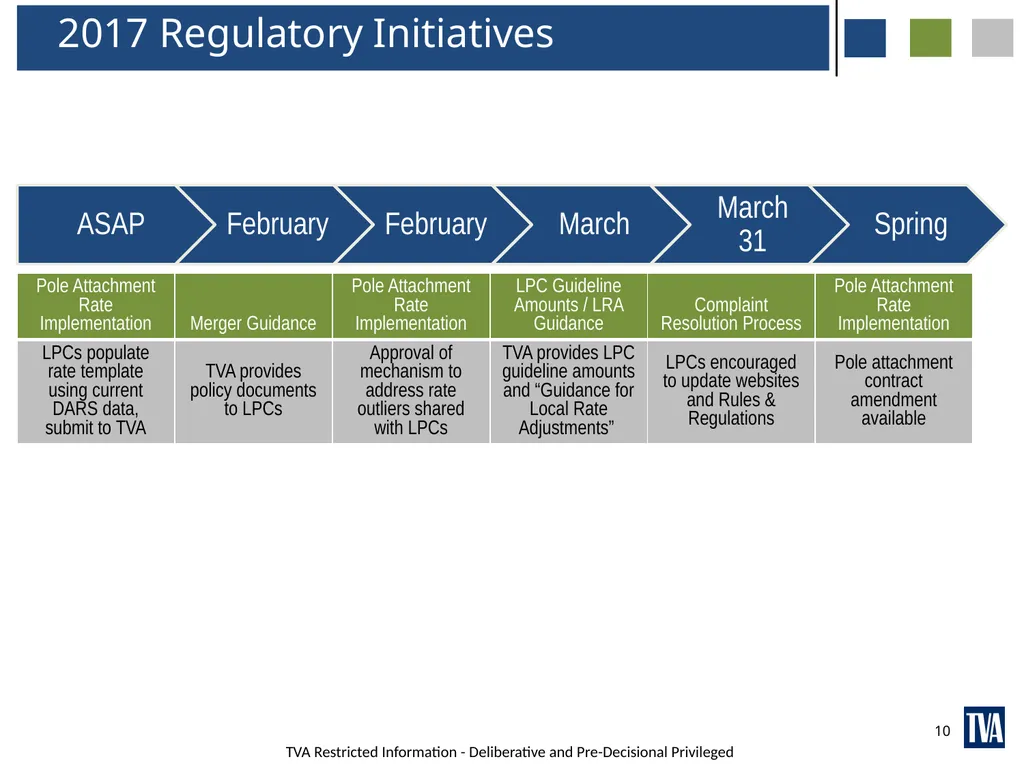 JOINT power accountants’ association MEETING - slide 10 of 16