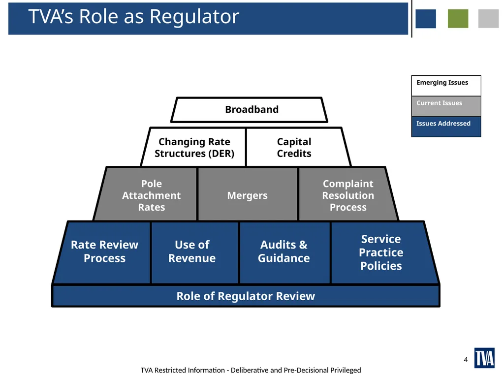JOINT power accountants’ association MEETING - slide 4 of 16