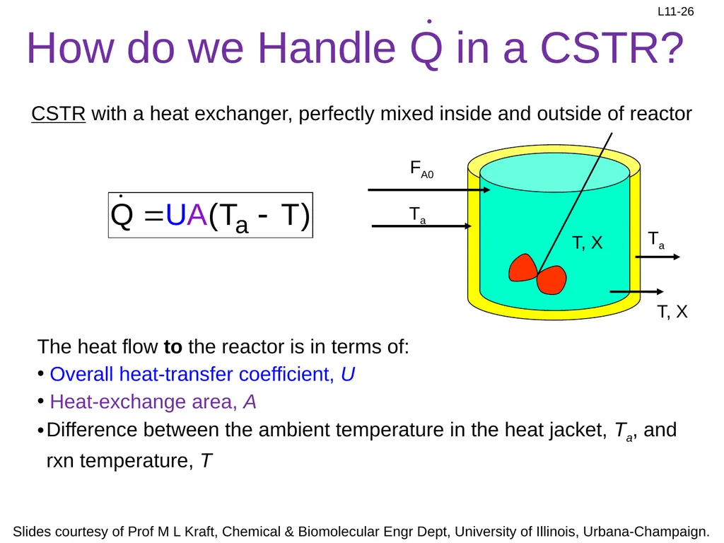 Review: Rate Equation for Enzymatic Reaction - slide 26 of 27