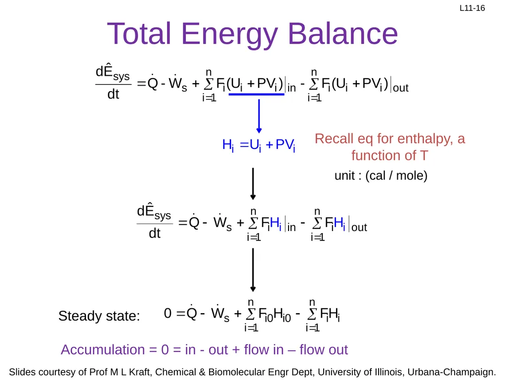Review: Rate Equation for Enzymatic Reaction - slide 16 of 27