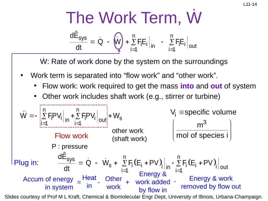 Review: Rate Equation for Enzymatic Reaction - slide 14 of 27