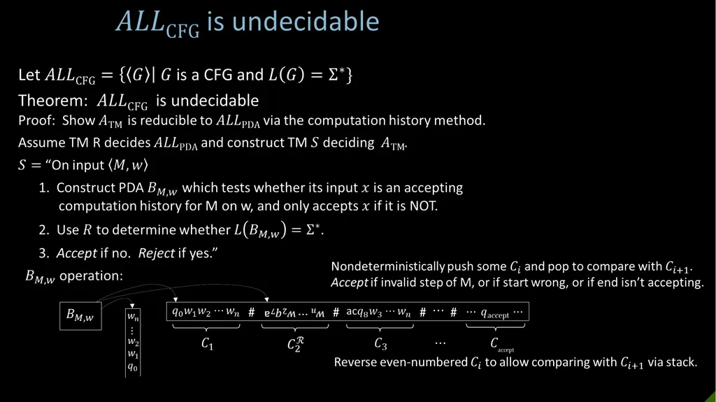 18.404/6.840 Lecture 10 Last time: - The - slide 12 of 15