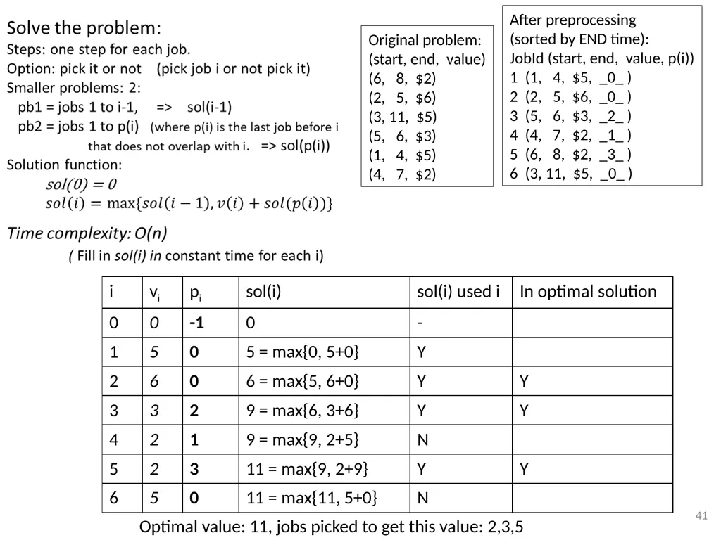 Dynamic Programming CSE 2320 – Algorithms and Data - slide 41 of 117