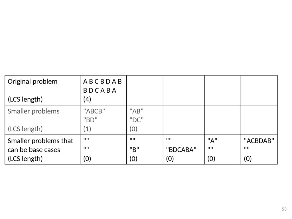 Dynamic Programming CSE 2320 – Algorithms and Data - slide 53 of 117