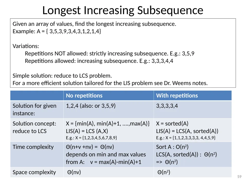Dynamic Programming CSE 2320 – Algorithms and Data - slide 59 of 117