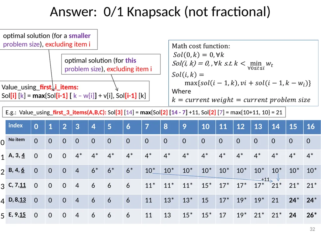 Dynamic Programming CSE 2320 – Algorithms and Data - slide 32 of 117