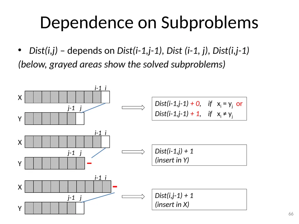 Dynamic Programming CSE 2320 – Algorithms and Data - slide 66 of 117