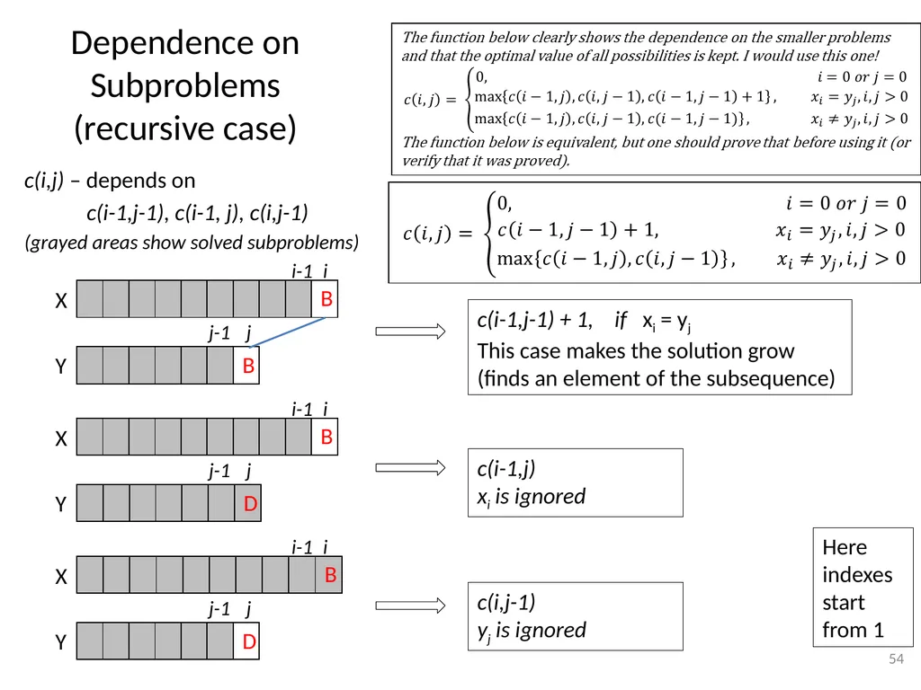 Dynamic Programming CSE 2320 – Algorithms and Data - slide 54 of 117