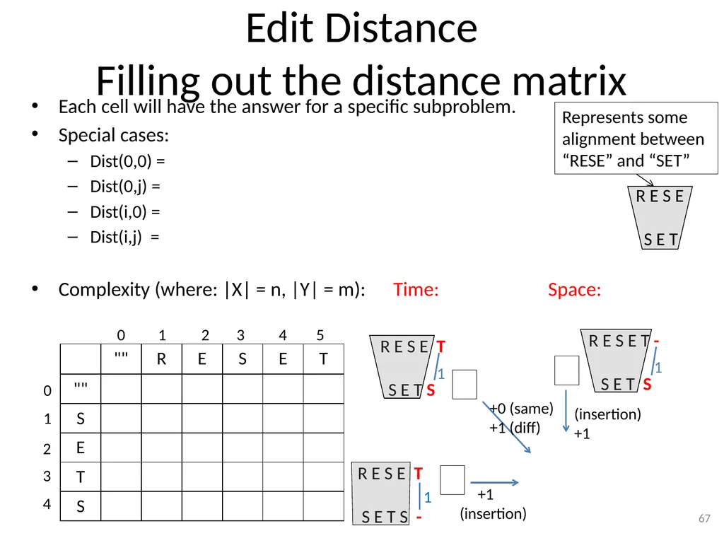 Dynamic Programming CSE 2320 – Algorithms and Data - slide 67 of 117