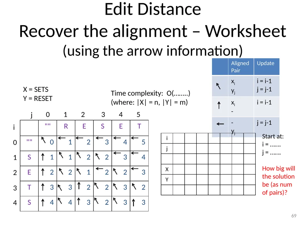 Dynamic Programming CSE 2320 – Algorithms and Data - slide 69 of 117