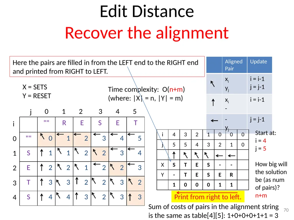 Dynamic Programming CSE 2320 – Algorithms and Data - slide 70 of 117