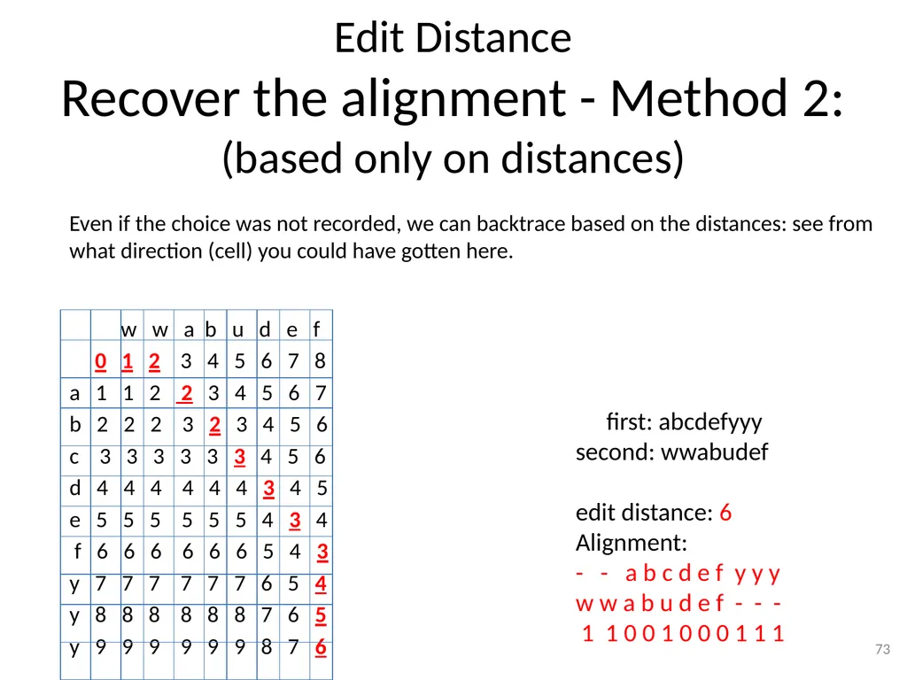 Dynamic Programming CSE 2320 – Algorithms and Data - slide 73 of 117