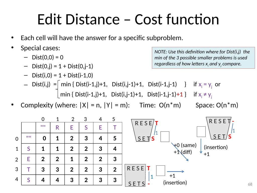 Dynamic Programming CSE 2320 – Algorithms and Data - slide 68 of 117