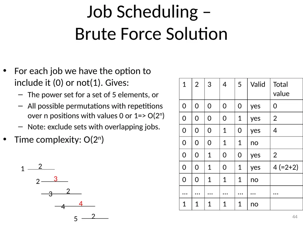 Dynamic Programming CSE 2320 – Algorithms and Data - slide 44 of 117