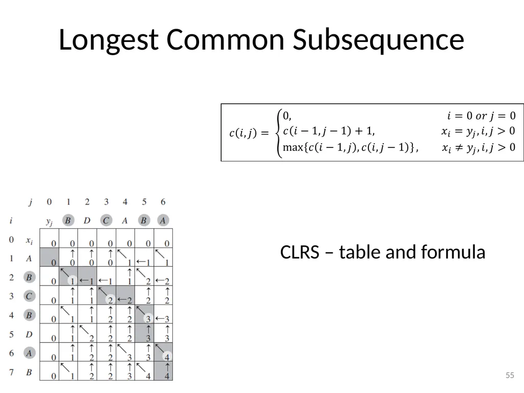 Dynamic Programming CSE 2320 – Algorithms and Data - slide 55 of 117