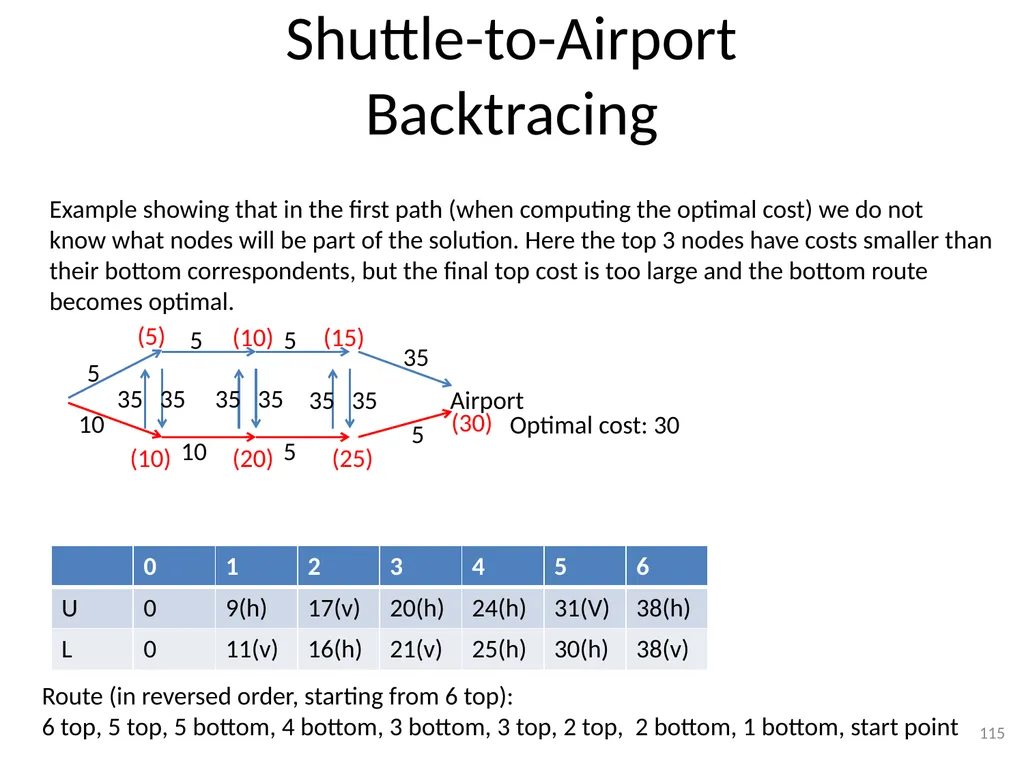 Dynamic Programming CSE 2320 – Algorithms and Data - slide 115 of 117