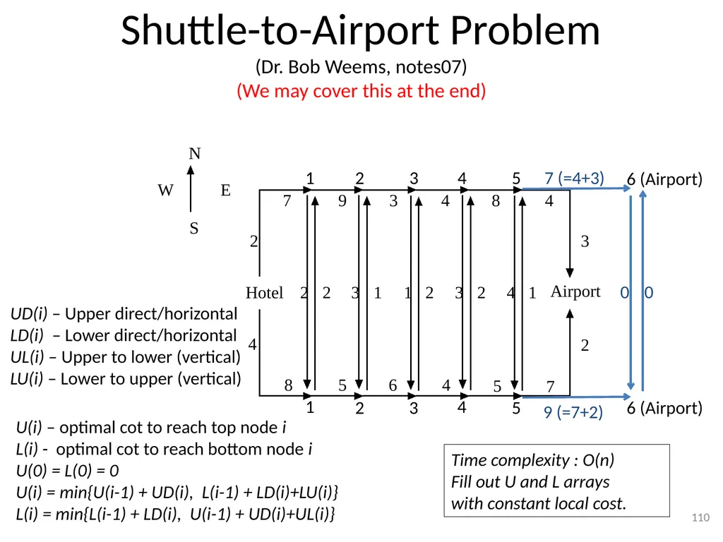Dynamic Programming CSE 2320 – Algorithms and Data - slide 110 of 117