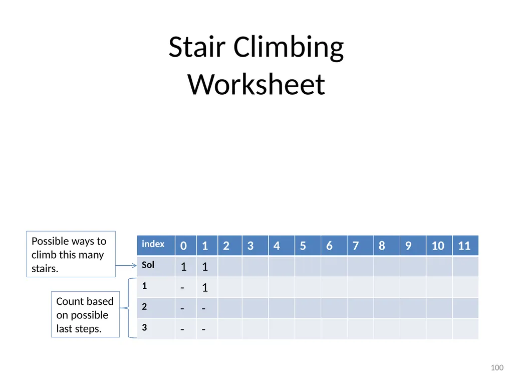 Dynamic Programming CSE 2320 – Algorithms and Data - slide 100 of 117