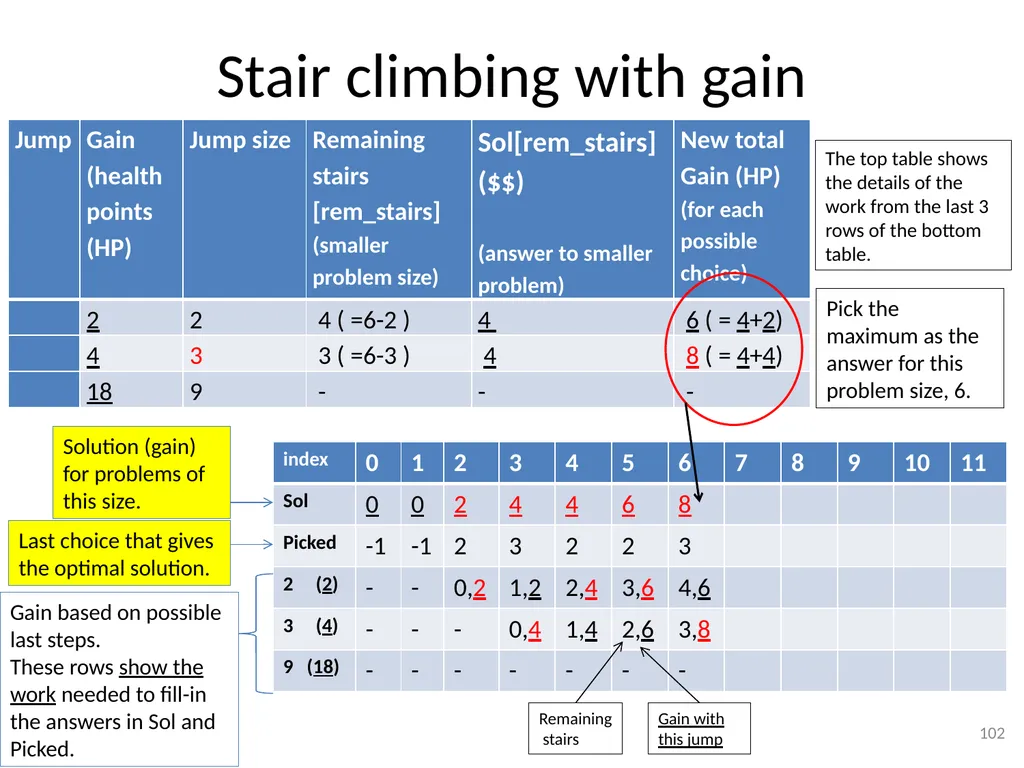 Dynamic Programming CSE 2320 – Algorithms and Data - slide 102 of 117