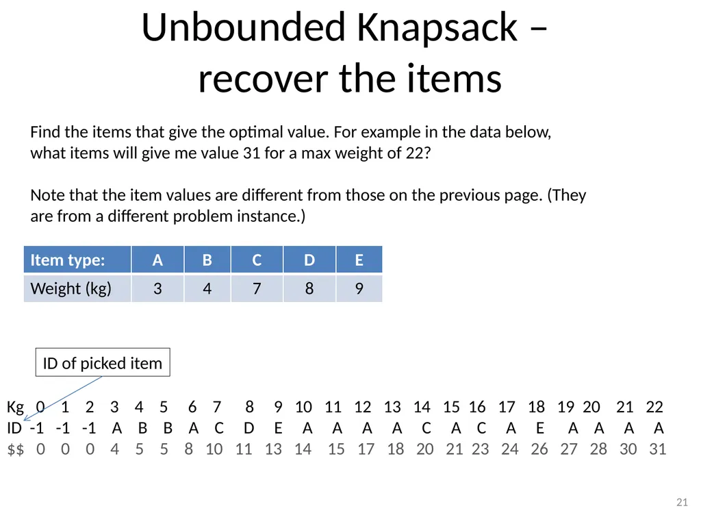 Dynamic Programming CSE 2320 – Algorithms and Data - slide 21 of 117