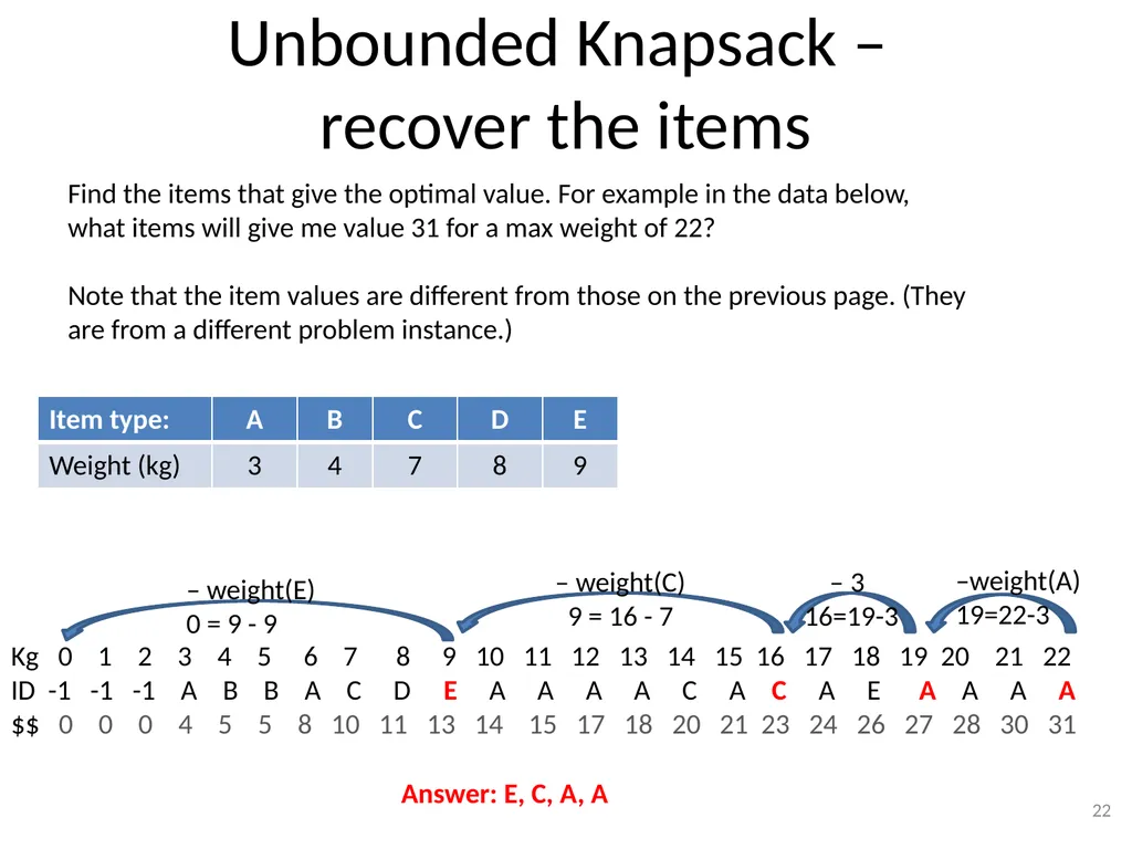 Dynamic Programming CSE 2320 – Algorithms and Data - slide 22 of 117