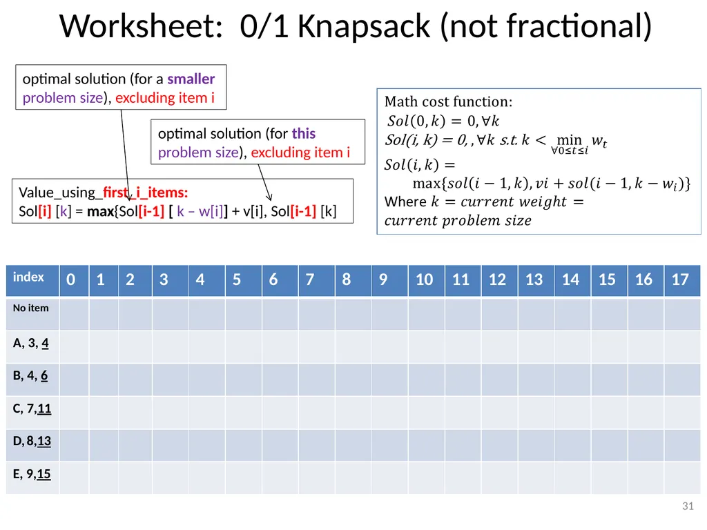 Dynamic Programming CSE 2320 – Algorithms and Data - slide 31 of 117