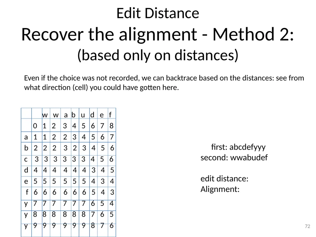 Dynamic Programming CSE 2320 – Algorithms and Data - slide 72 of 117