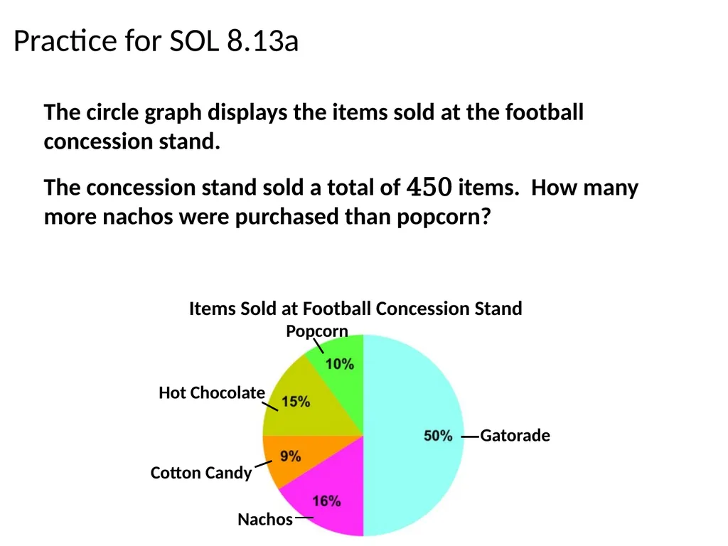 Using the Student Performance Analysis Grade 8 - slide 49 of 78